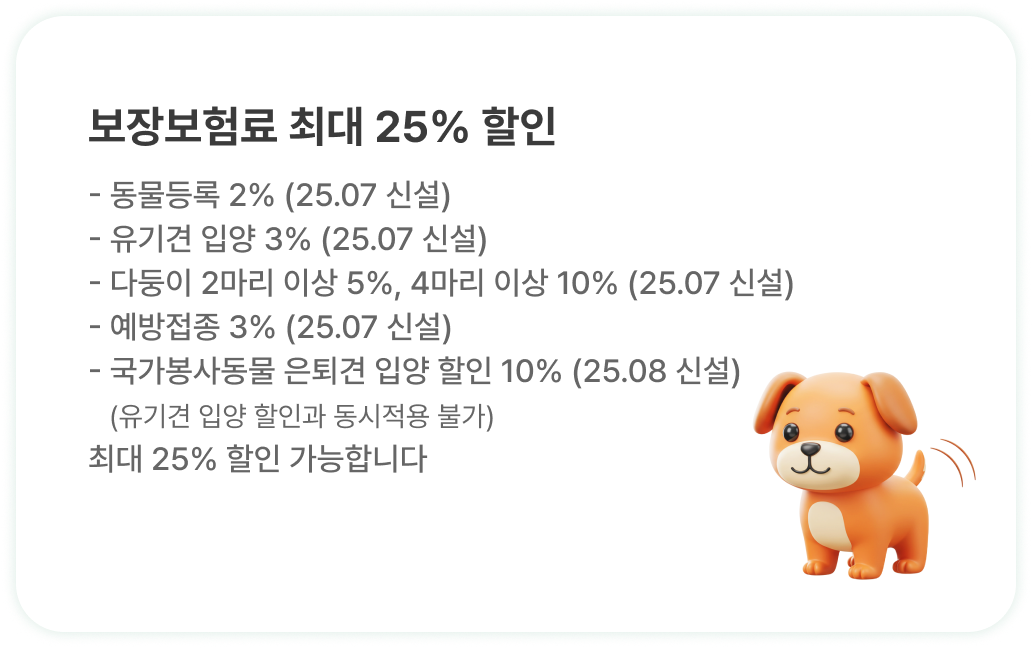 보장보험료 최대 25% 할인