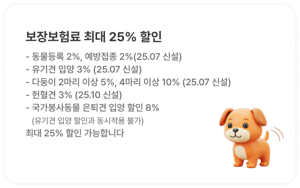 보장보험료 최대 25% 할인