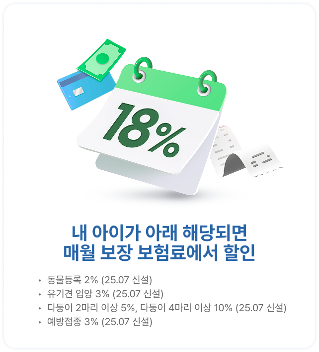 보장보험료 18% 할인 | DB다이렉트 펫보험 가입고객님 중 아래 할인 조건에 해당할 경우,동물등록(2%), 유기동물 입양(3%)최대 5%까지 보장보험료가 할인됩니다.